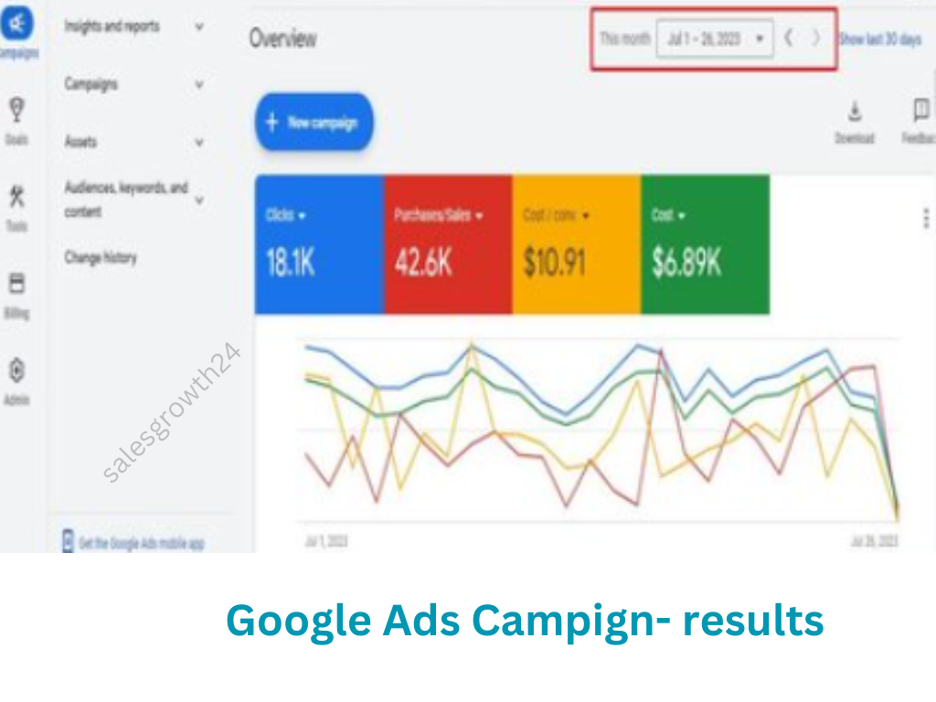 Google Ads Campign- reasult
