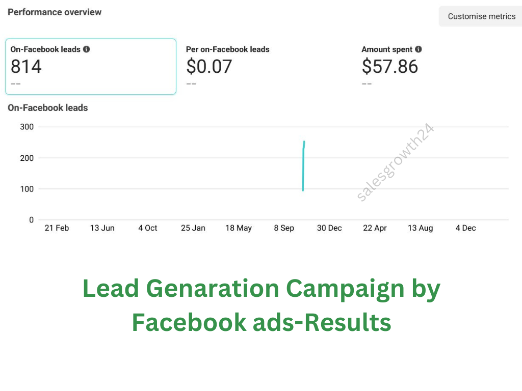 salesgrowth24