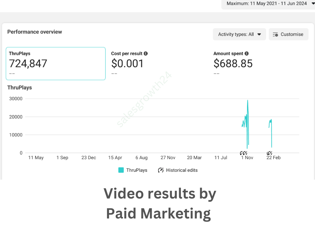 salesgrowth24